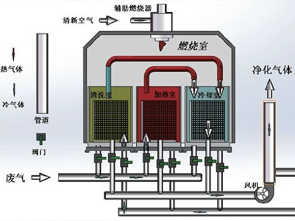 某噴涂企業(yè)VOCs廢氣處理系統(tǒng)